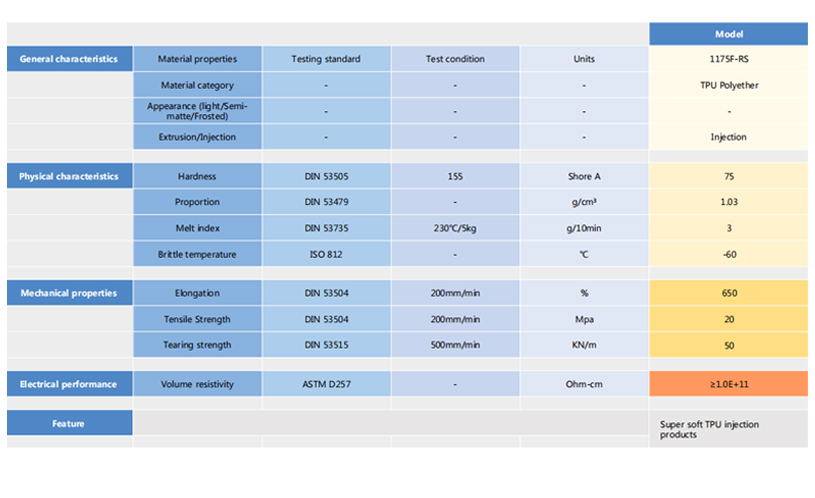 TPU for Smart Wearer Cable Datasheet